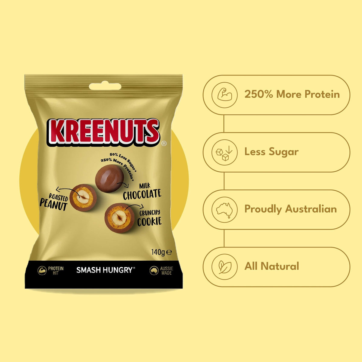 KREENUTS Milk Chocolate share bag — 140g, Australian made chocolate peanut snack