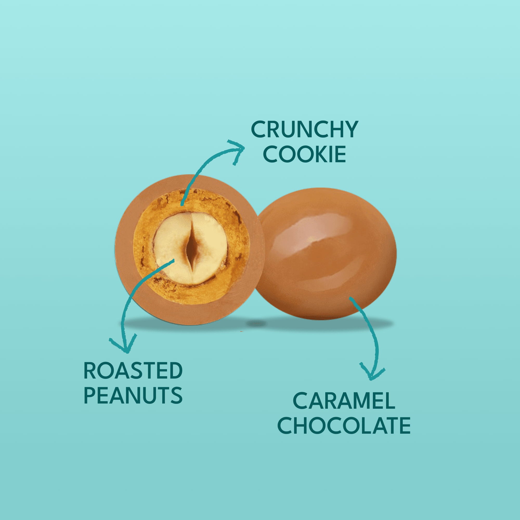 Have It All KREENUTS® - Share Bags 140g - KREENUTS