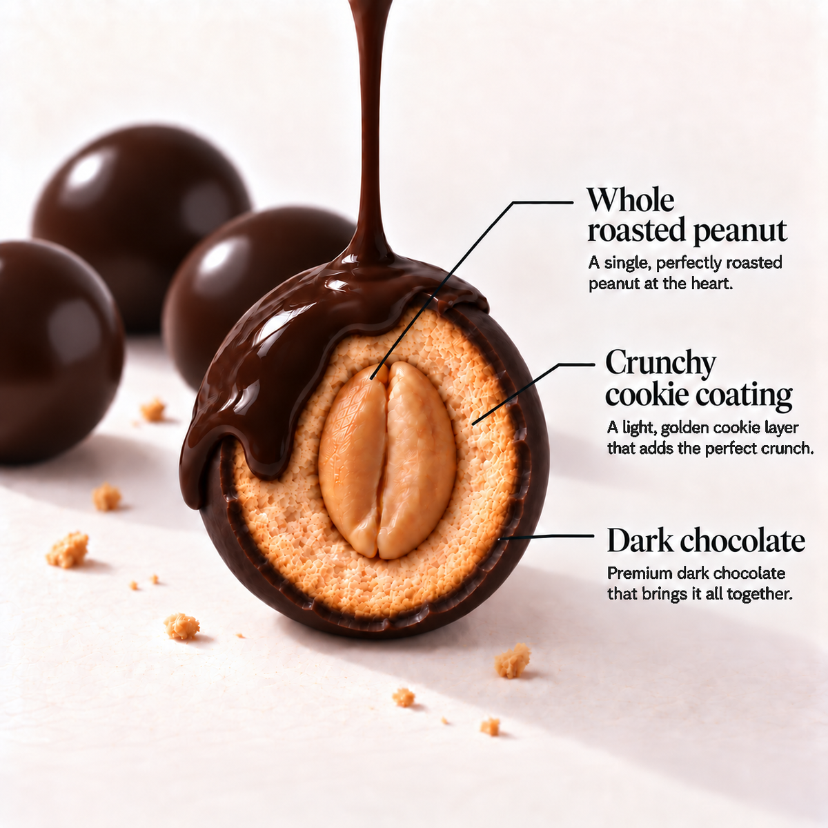 Dark Chocolate KREENUTS cross section explainer