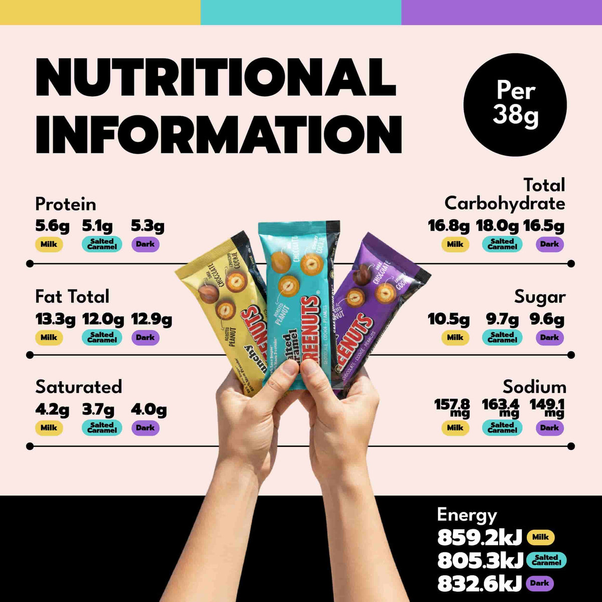 Have It All KREENUTS® - 72 Bags - KREENUTS
