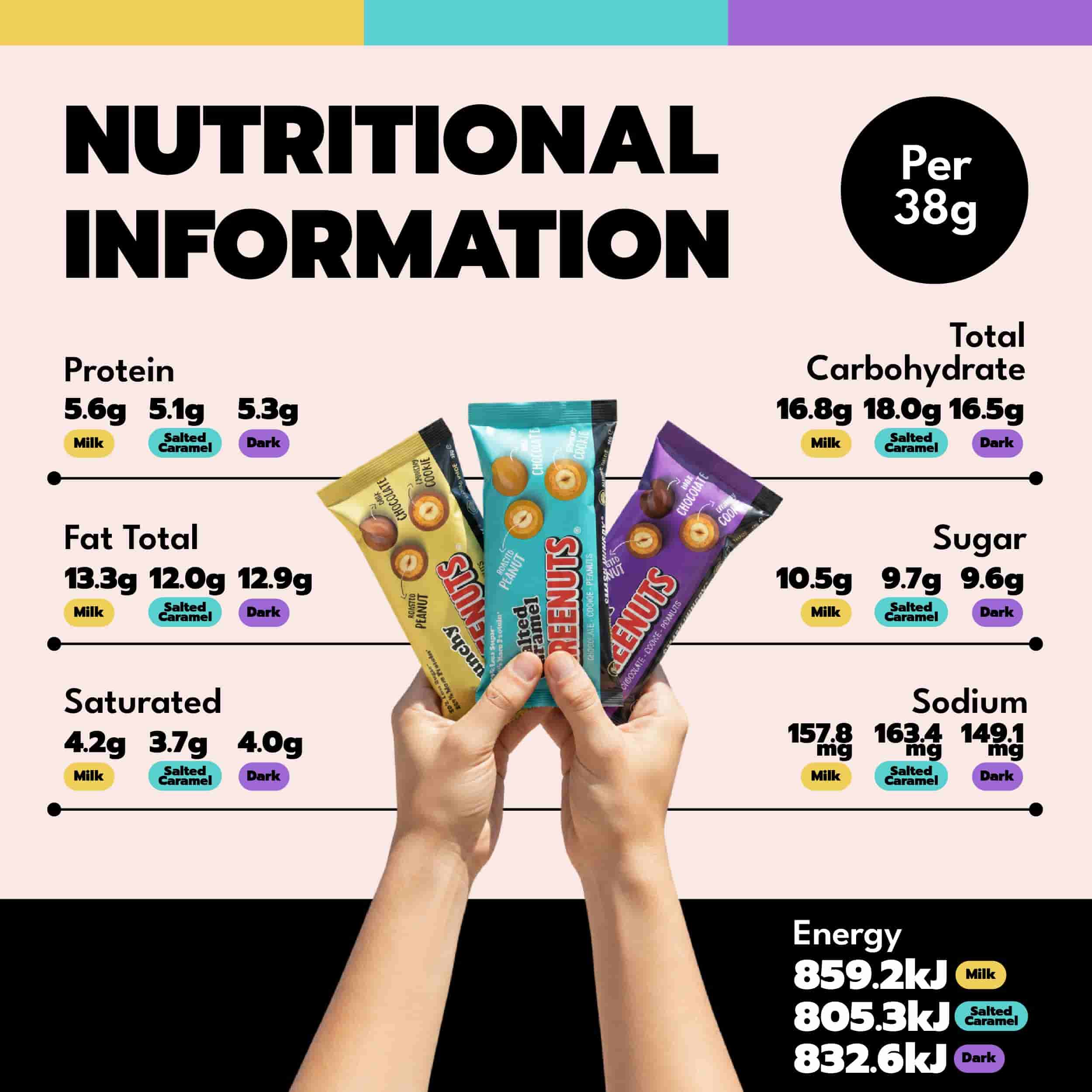 Hand holding a KREENUTS Have It All Mixed Box displaying the nutritional information panel